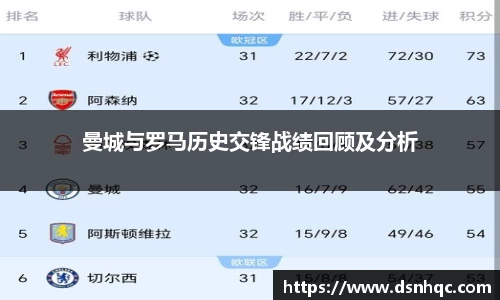 曼城与罗马历史交锋战绩回顾及分析